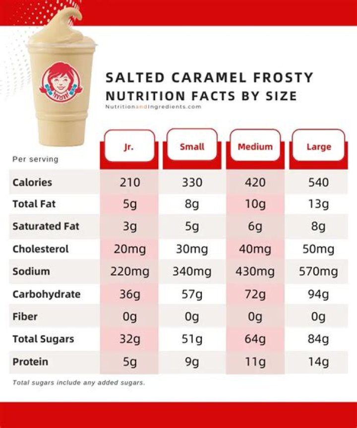 wendys frosty calories