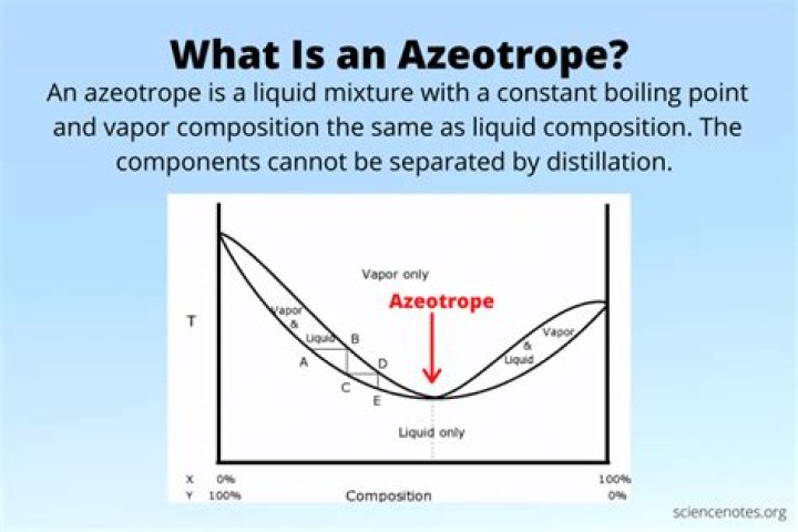 what are azeotropes