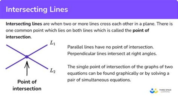 what are intersecting lines