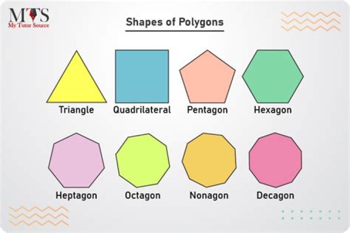 what are polygons