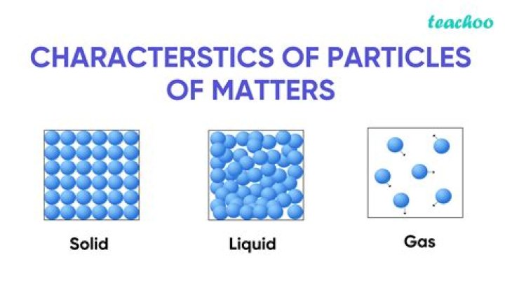 what are the characteristics of matter