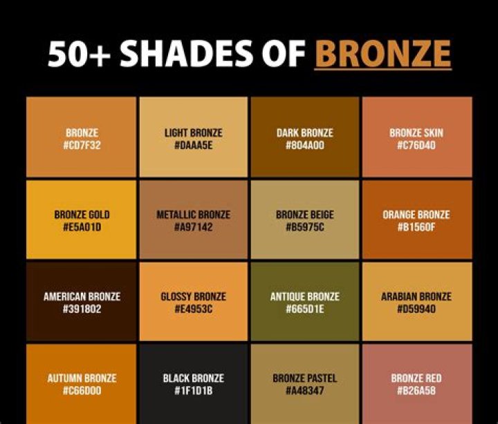 what color is bronze