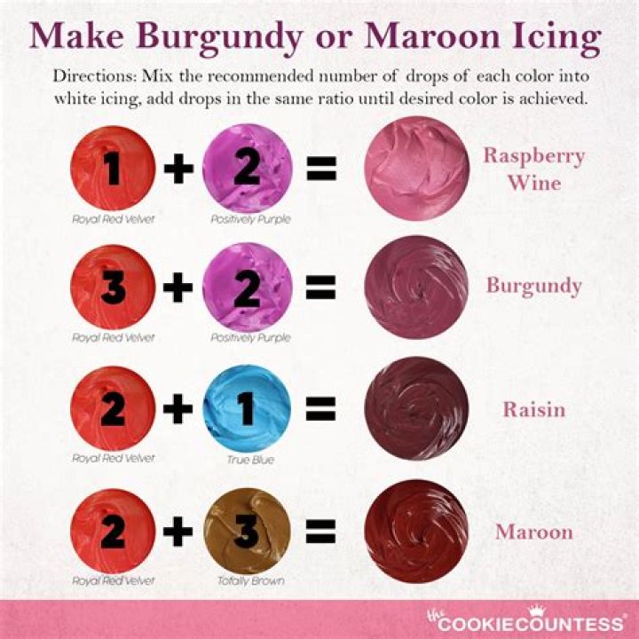 what colors make maroon