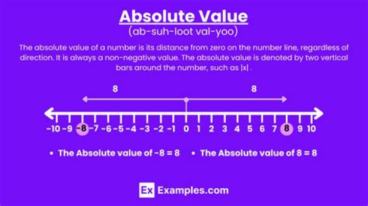 what does absolute value mean