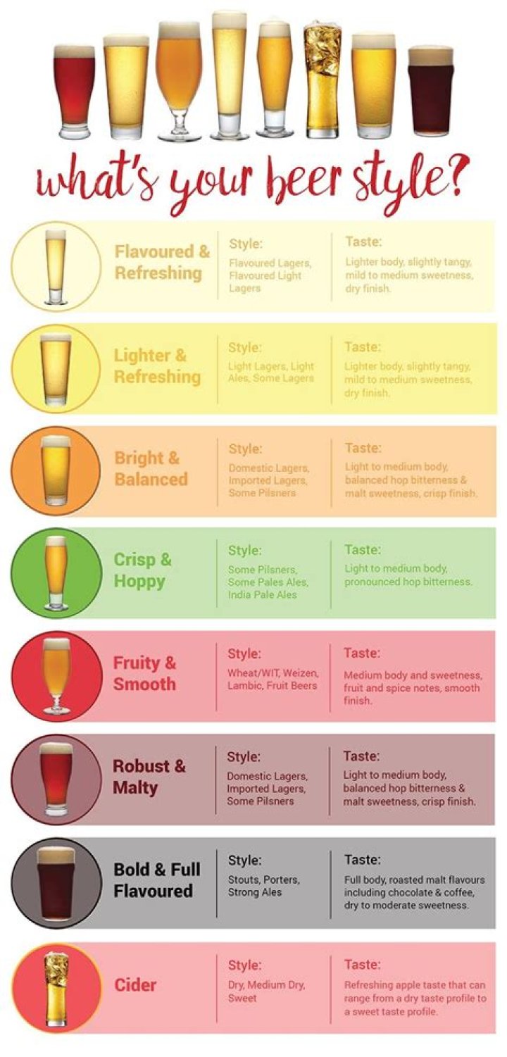 what does beer taste like