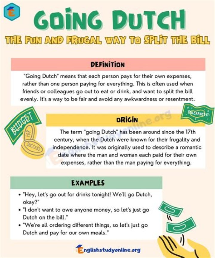 what does going dutch mean