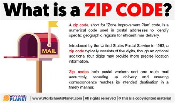 what does zip code mean