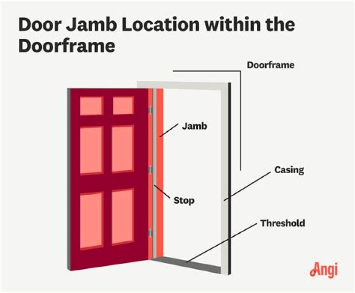 what is a door jamb