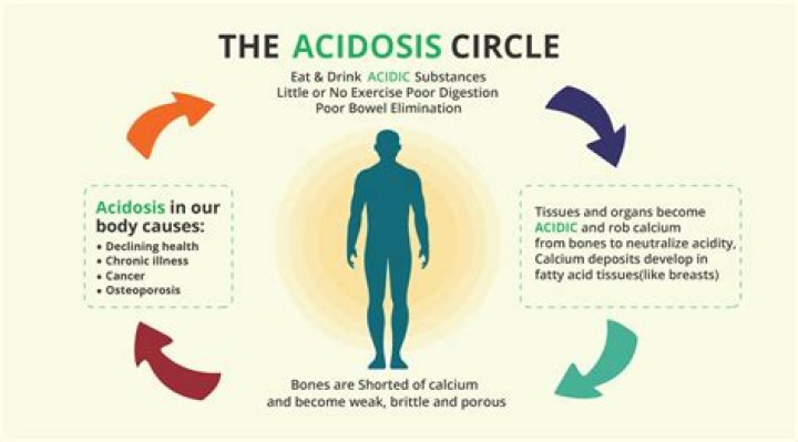 what is acidosis