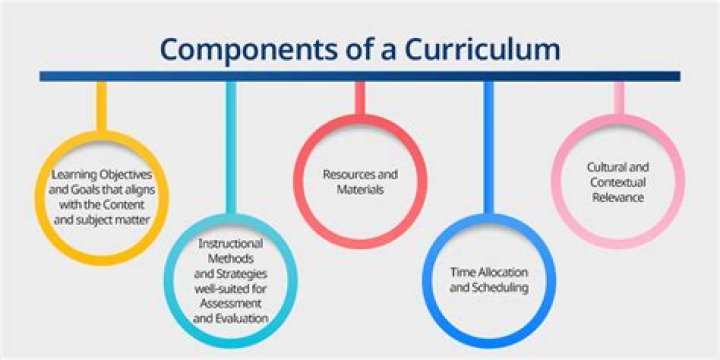 what is curriculum