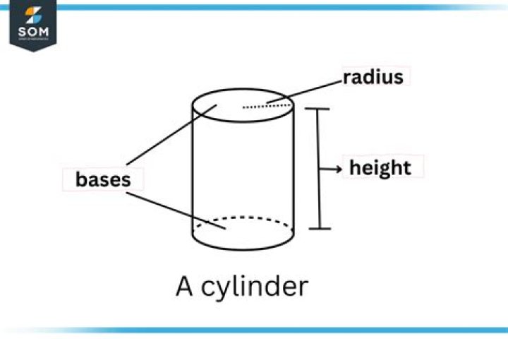 what is cylinder