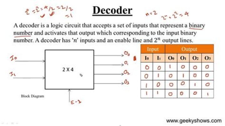 what is decoder