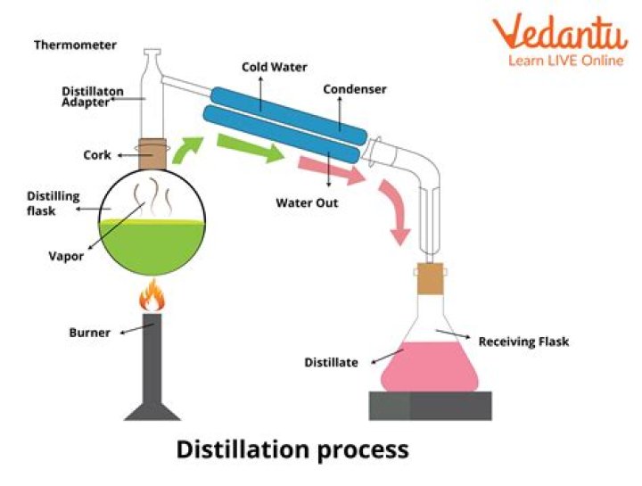 what is distillate