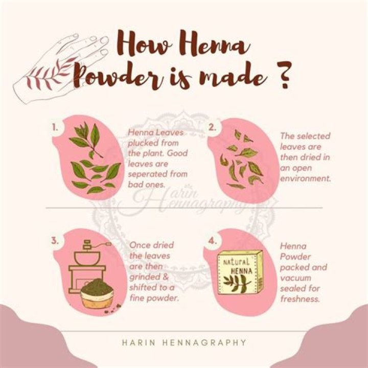 what is henna made of