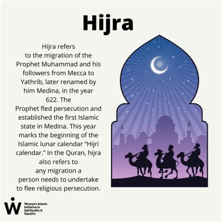 what is hijra
