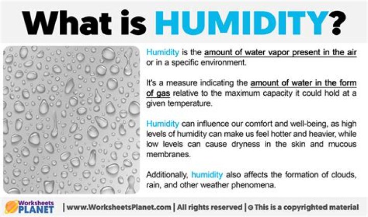 what is humidity in weather