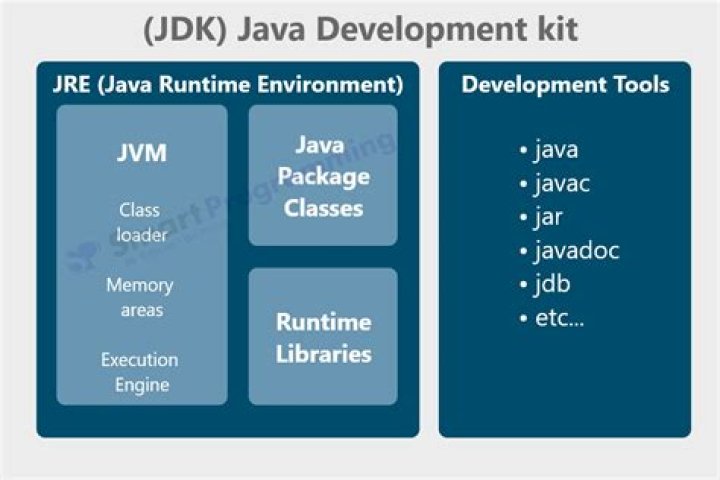 what is jdk