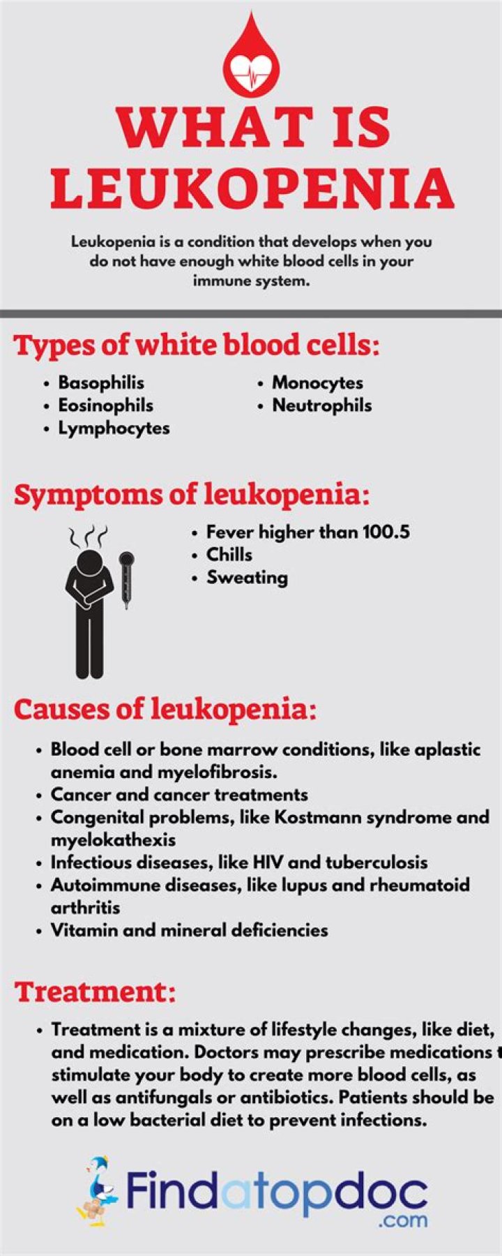 what is leukopenia