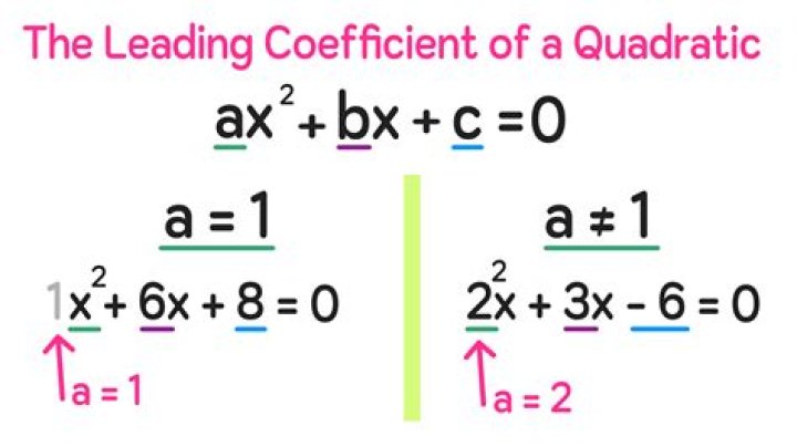 What is quadratic element?