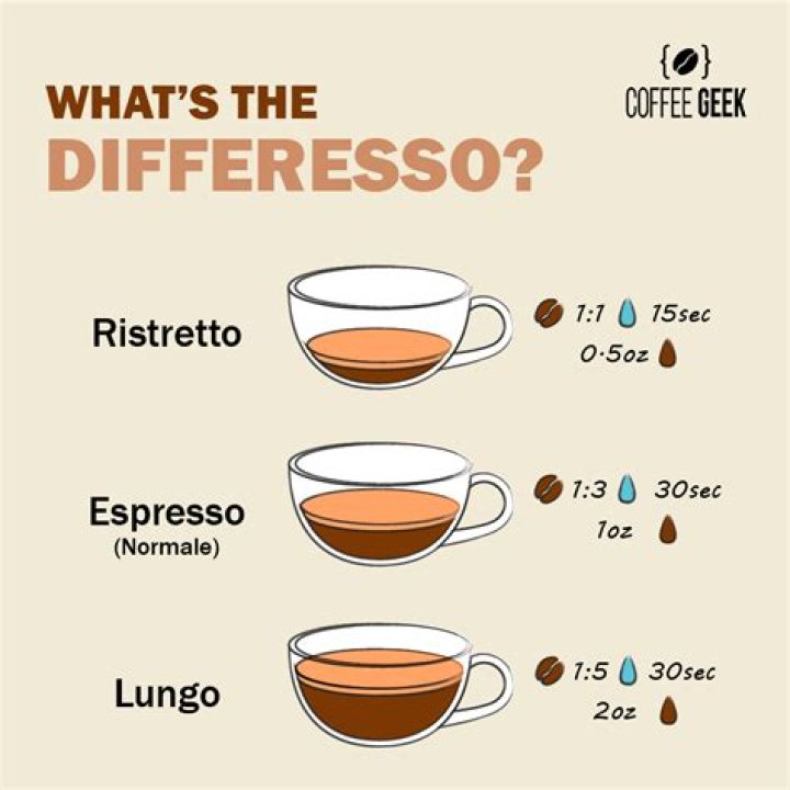 what is ristretto