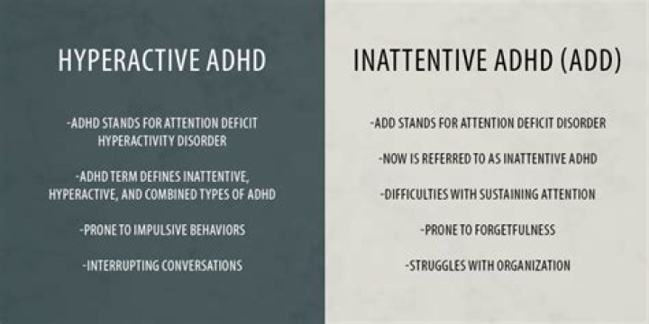 what is the difference between add and adhd