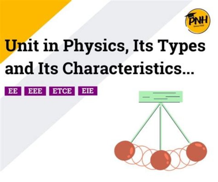 what is unit in physics