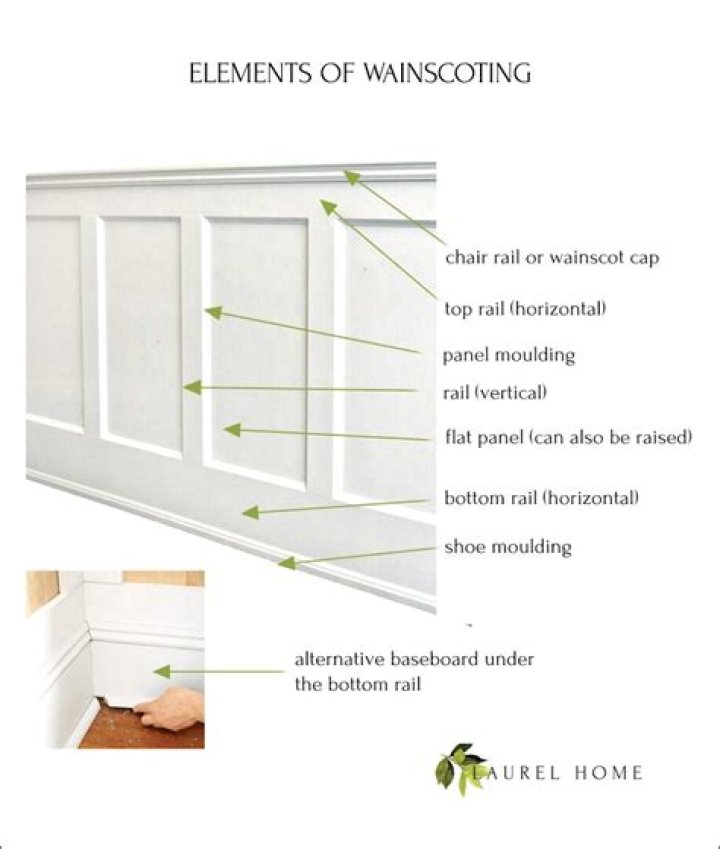 what is wainscoting