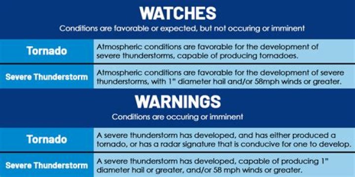 what is worse a watch or warning