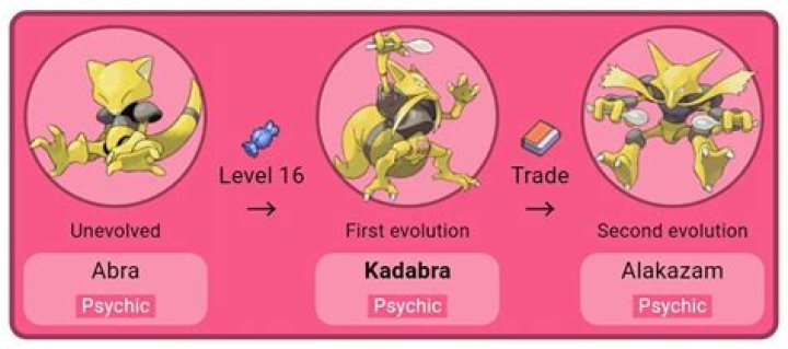 what level does kadabra evolve
