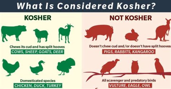 what makes something kosher