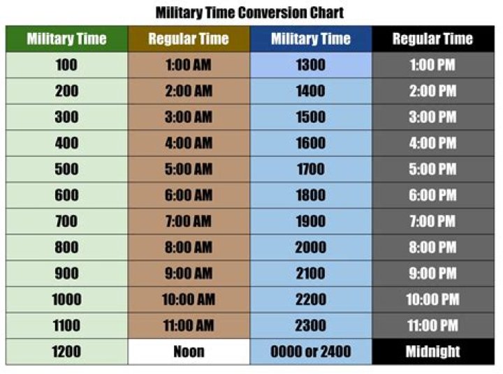 what time is 20 in military time
