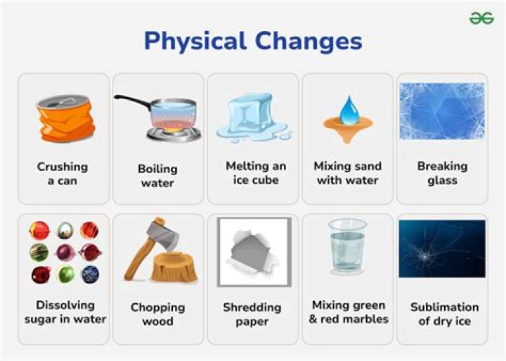 which of these is an example of a physical change