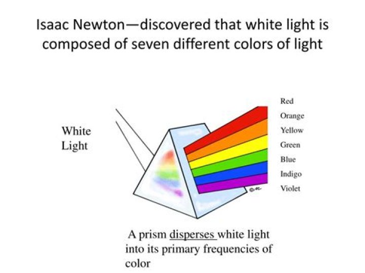 white light is composed of