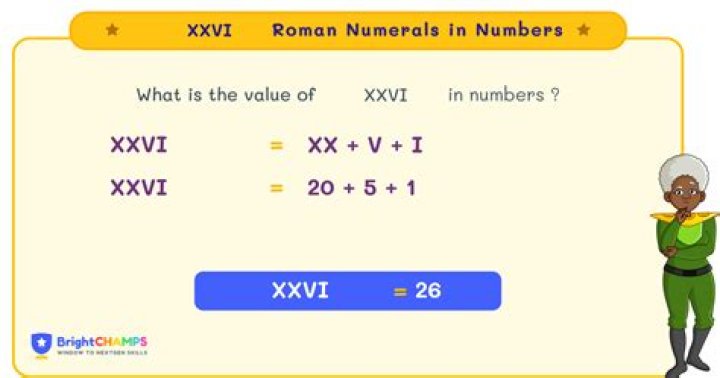 xxix roman numerals mean