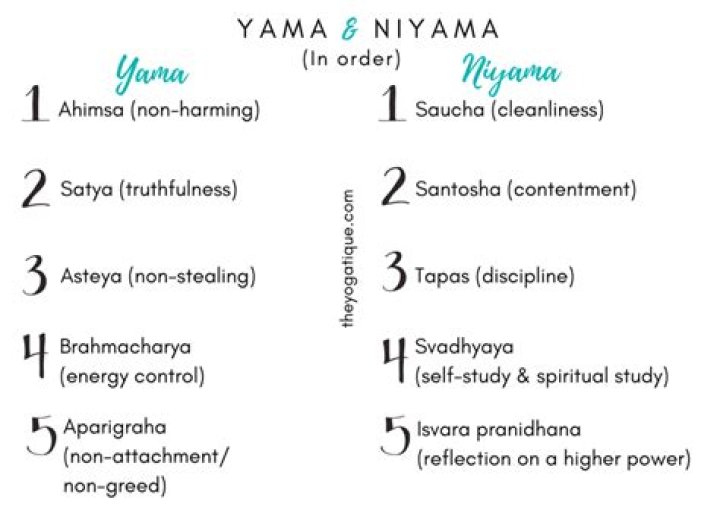 yamas and niyamas